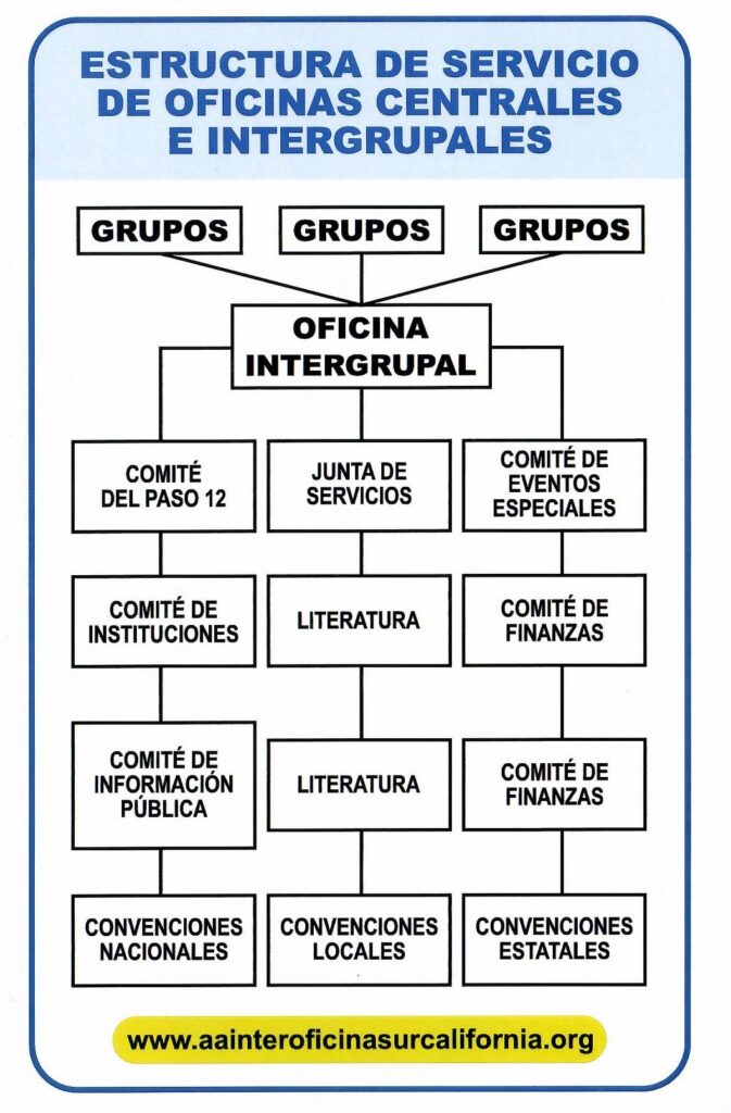 anteportada oficinas